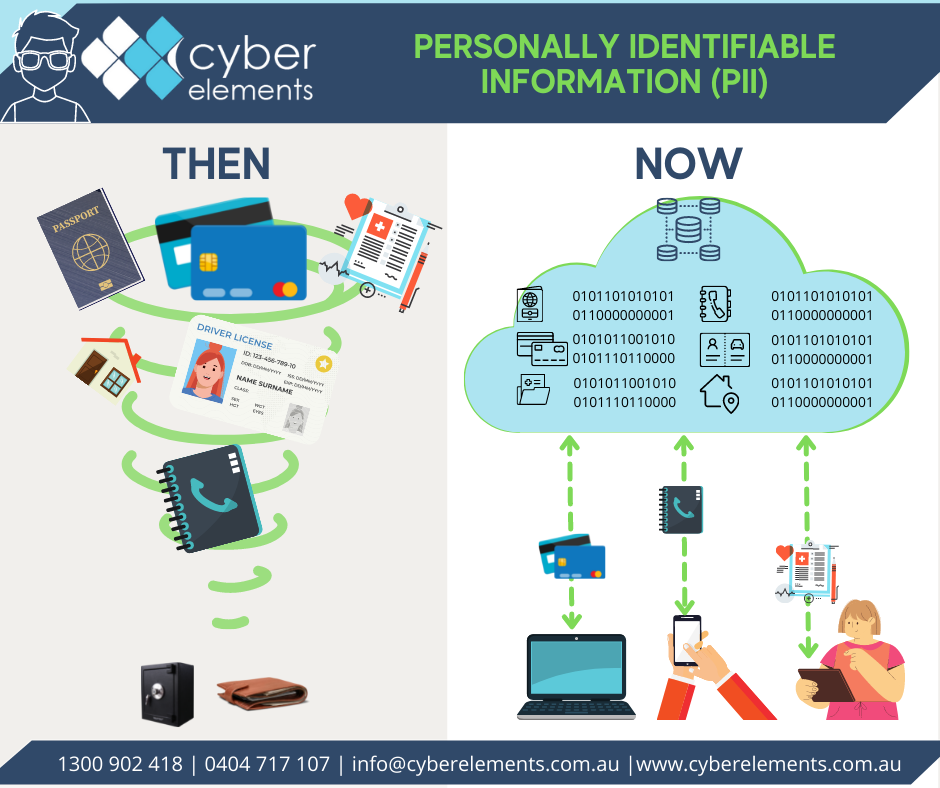 what-is-cybersecurity-cyber-elements